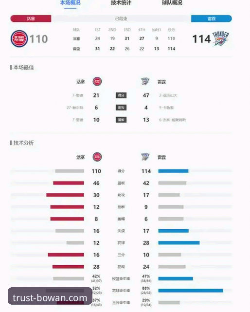 亚历山大47分加时制胜：在博万体育平台深度解析雷霆逆转活塞的完整指南