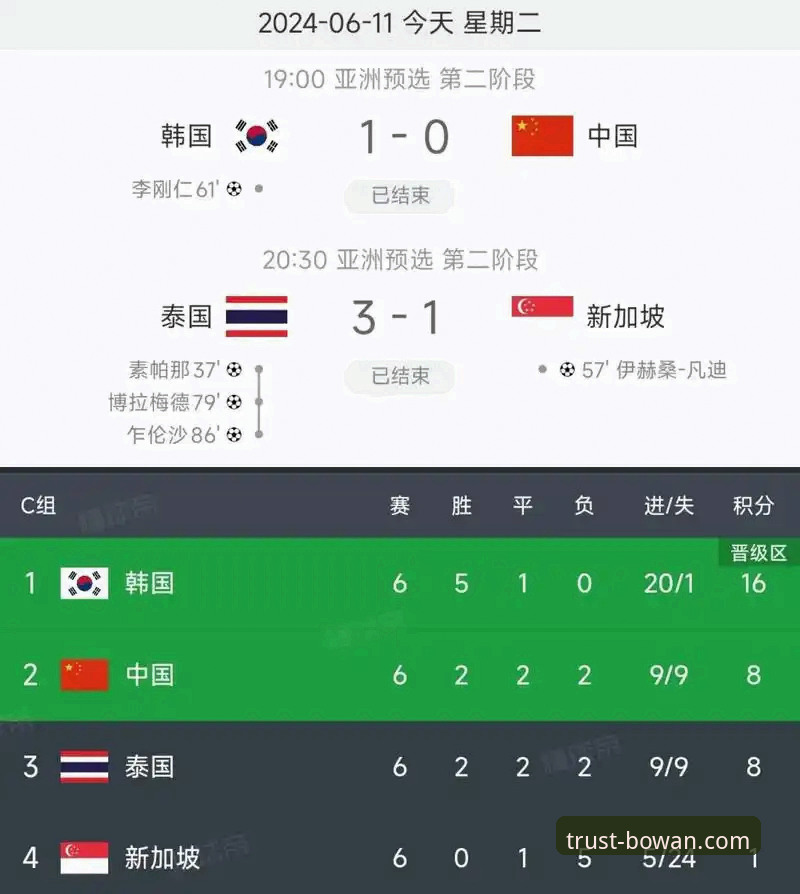 世预赛欧洲区附加赛狂欢夜深度解析：四场决战如何改变世界杯版图